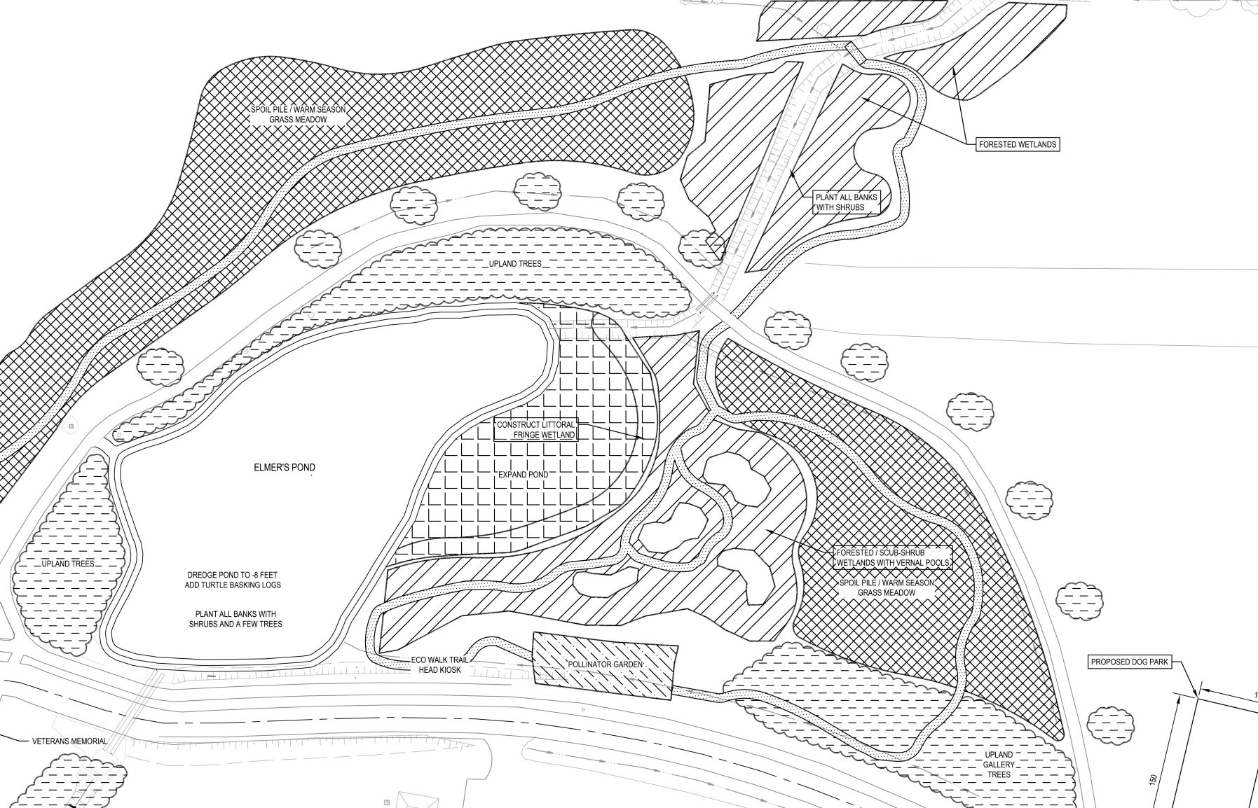 Elmers Pond diagram